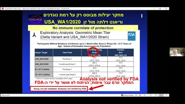 Deep Dive into FDA & CDC Authorizations with Experienced Drug Development Researcher SHORT