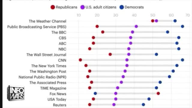 Democrats Brainwashed