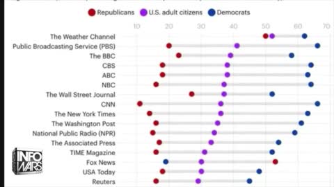 Democrats Brainwashed