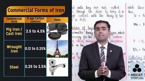 LEC#8 MANUFACTURE OF WROUGHT IRON FROM CAST IRON