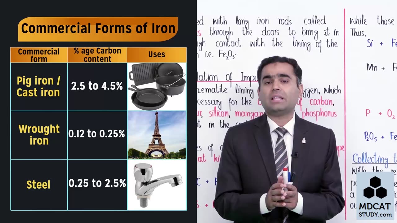 LEC#8 MANUFACTURE OF WROUGHT IRON FROM CAST IRON