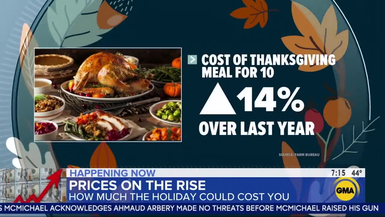 "Virtually every part" of the holidays will cost more due to inflation