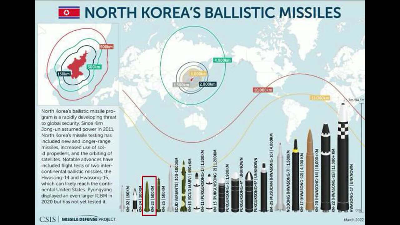 Russia attacked Ukraine with North Korean KN-23 missiles similar to Iskander