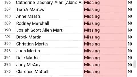 This shows a comparison of North Carolina Hurricane Helene missing victims