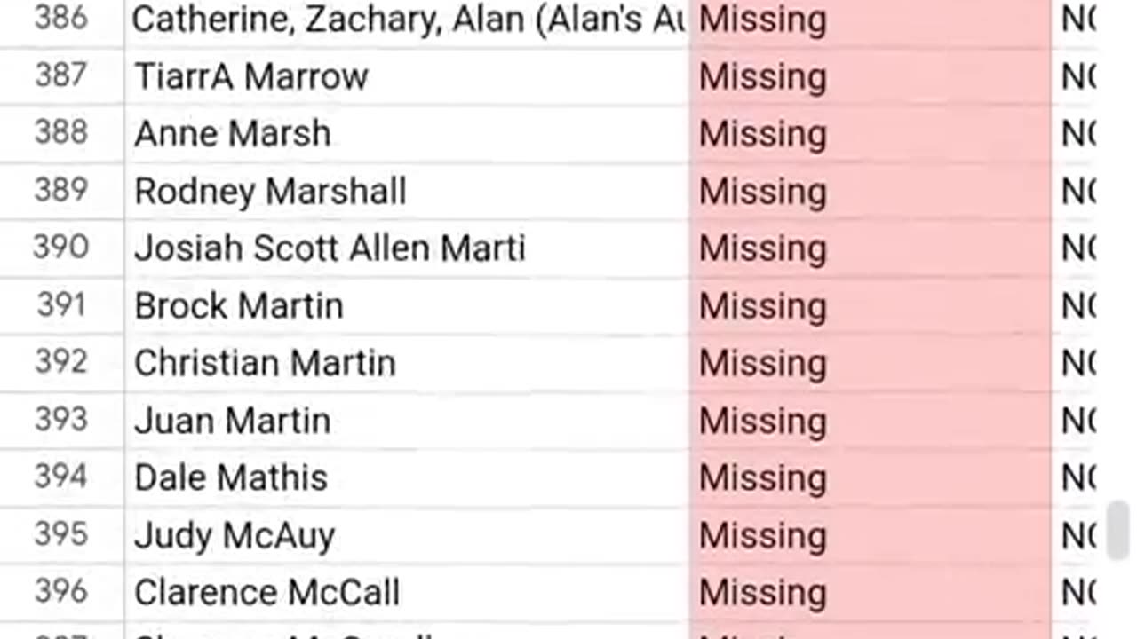 This shows a comparison of North Carolina Hurricane Helene missing victims