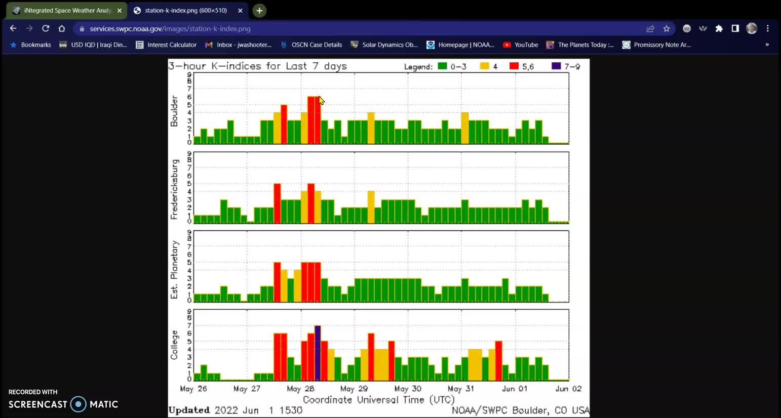 Missing Data, What R they hiding? Schumann Resonance 06-01-22