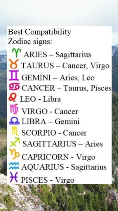 Best Compatibility Zodiac signs