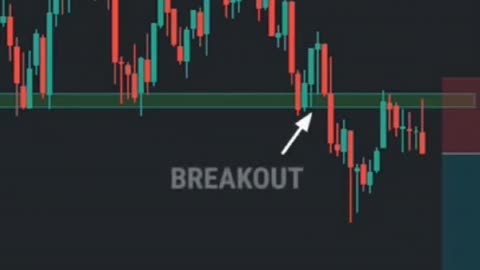 Technical Analysis (Crypto,Stock,Forex)