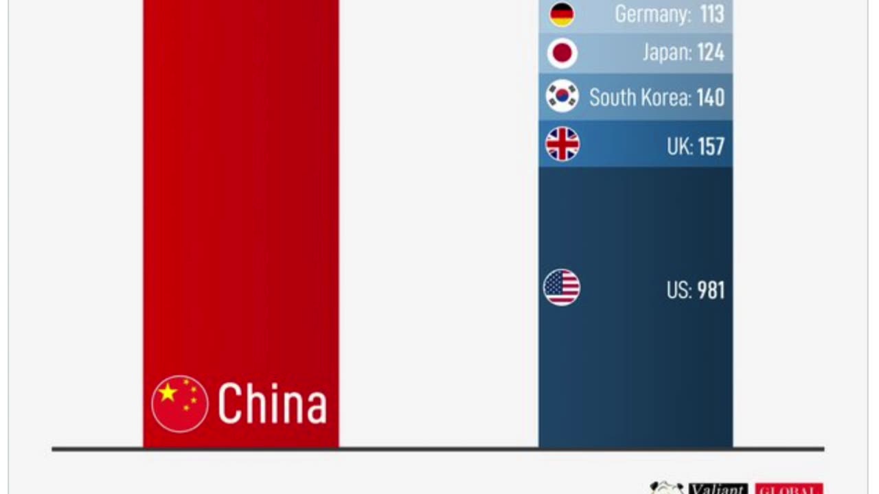 If you want your company to stay relevant, you NEED to be in China.