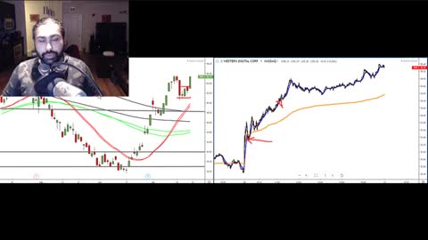 How to Trade & Scan for Gaps Before The Market Opens