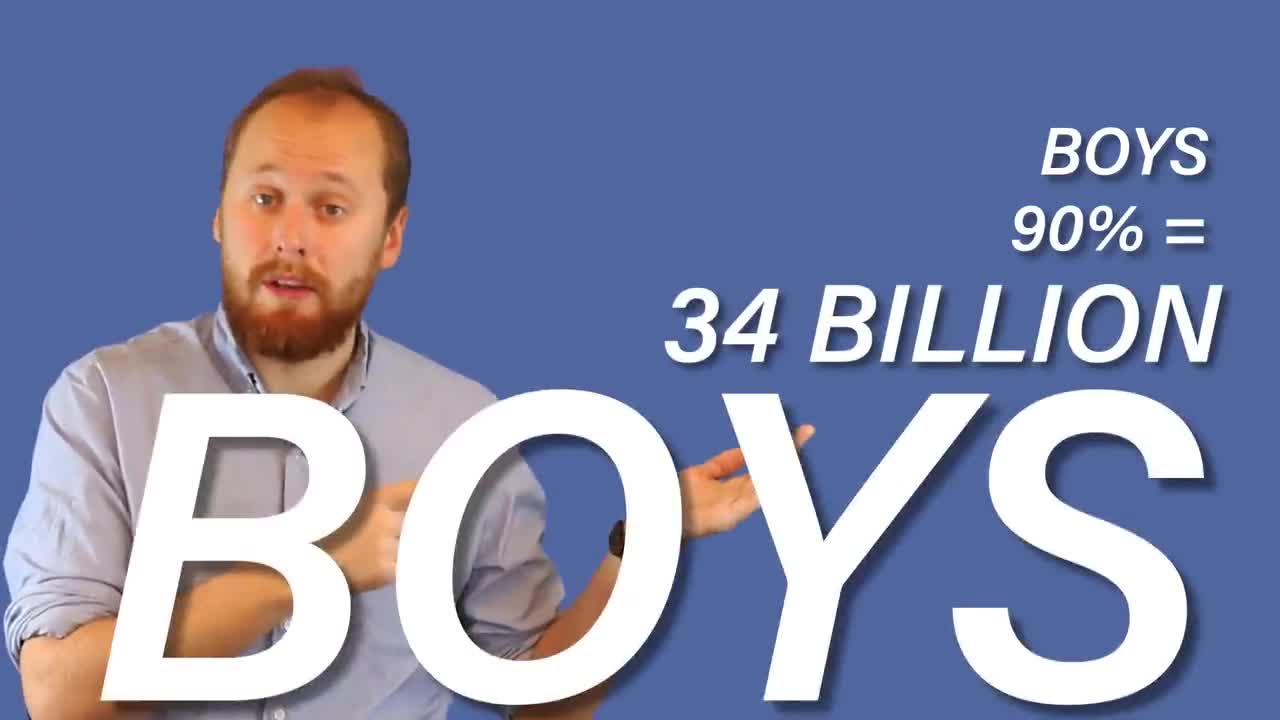 The Gender Gap EXPLAINED