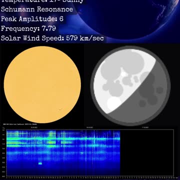 Psychic Weather Report 2022-10-16