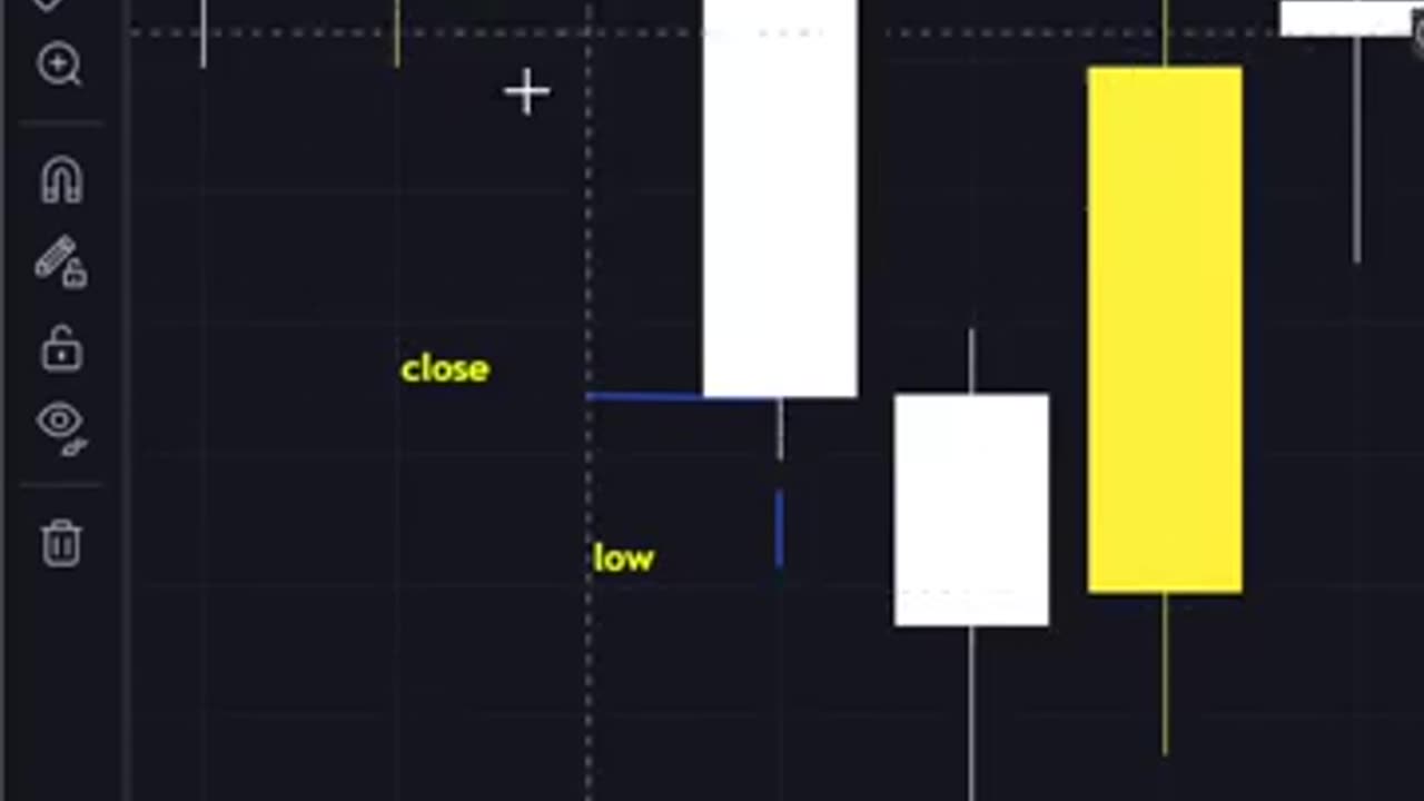 CANDLESTICK YOU SHOULD KNOW FOR SUCCESSFULTRADES