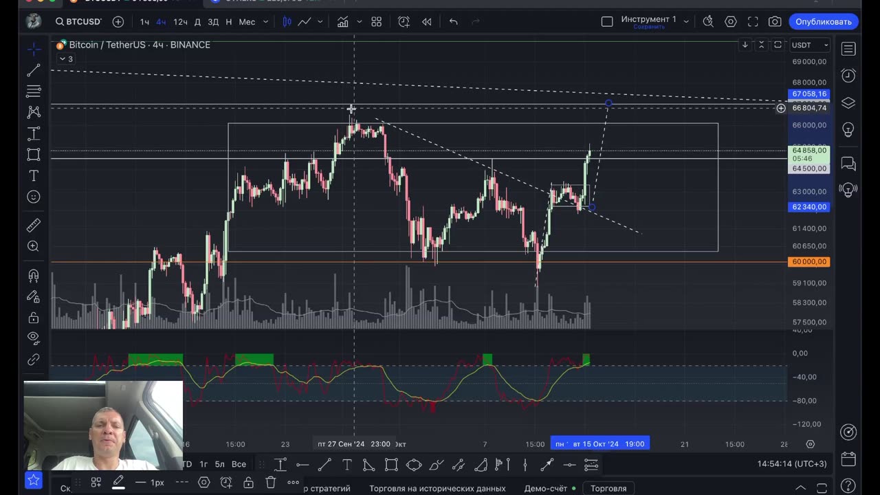 Обзор crypto рынка - биткоин, эфир