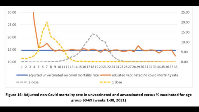 'Dead Vaccinated are being re-categorised as unvaccinated' Norman Fenton on Majid Nawaz LBC Radio, 4 Dec 2021