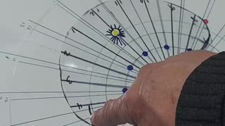 How the sun works on our flat plane with the Gleason map