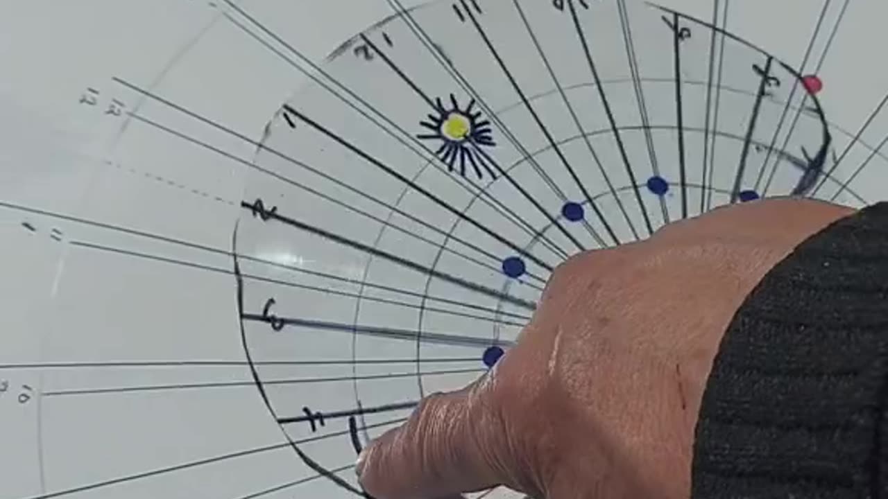 How the sun works on our flat plane with the Gleason map