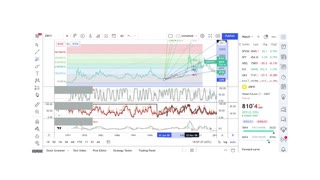 Basics to Investing - Wheat - Stock Charts #040