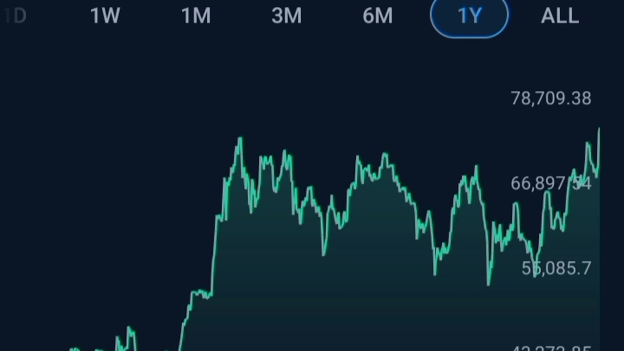 Crypto Is Forever Or CBDC!!? +Free For Now InViDeO AI Link: https://invideo.io/i/funtimc-89669854
