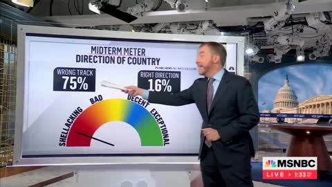 NBC Poll Shows 75% Of Americans Think Country Is On Wrong Track