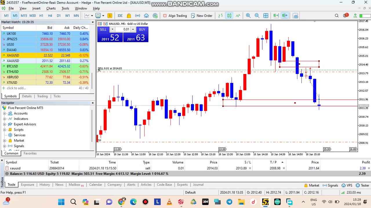 TRADING GOLD TWO USD FUNDAMENTALS