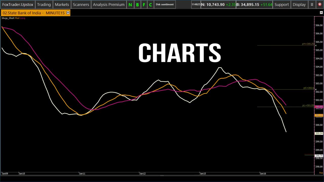 Make Money Online - Fox Trader Pro (Check the Link in Description)