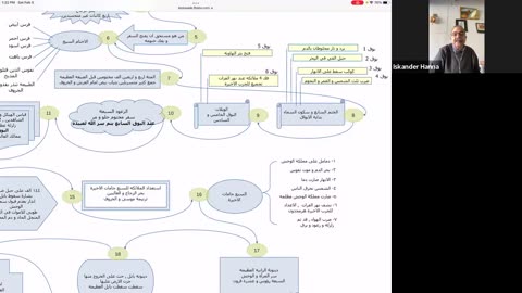 سفر الرؤيا - مجموعه قربني ليك - Book of Revelation 1