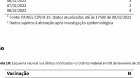 41 - Dados do governo de Brasília revelam o número de mortes de vacinados