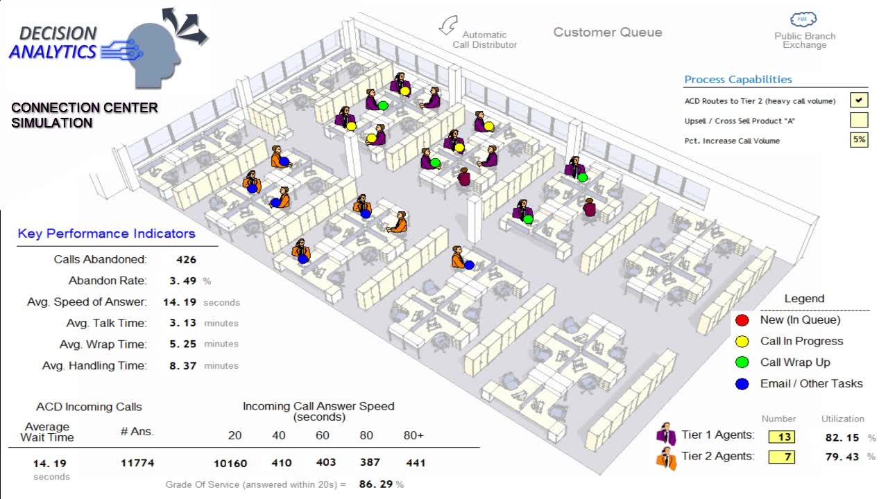 Connection Center Demo