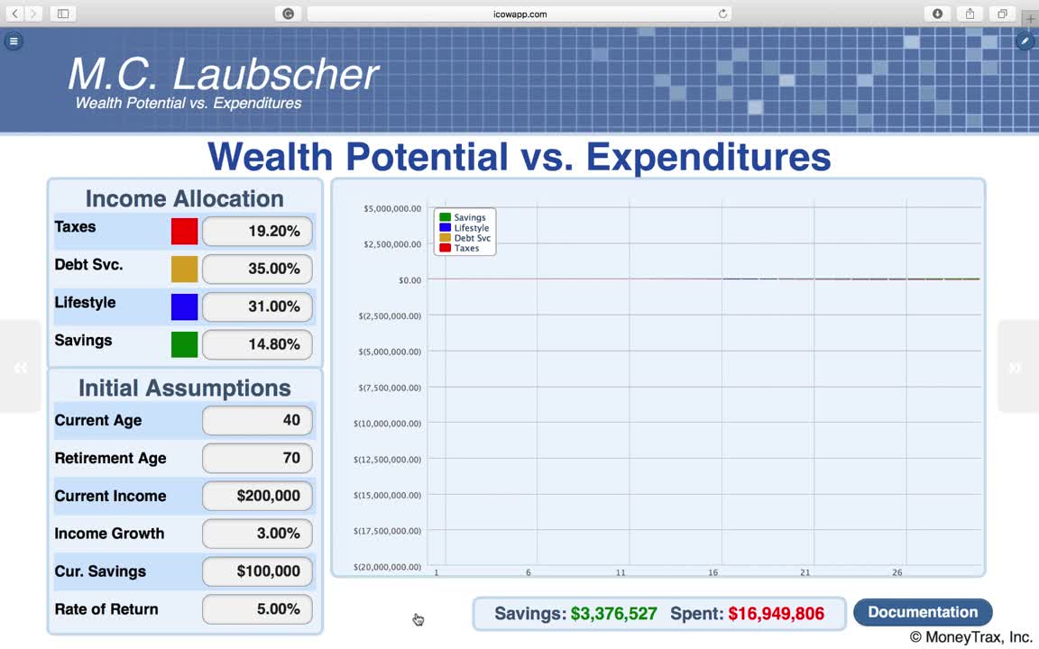 Holistic Wealth Creation Course: Lesson 3: Financial Traps