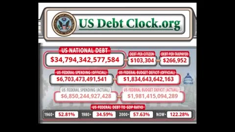 US Debt Clock ..