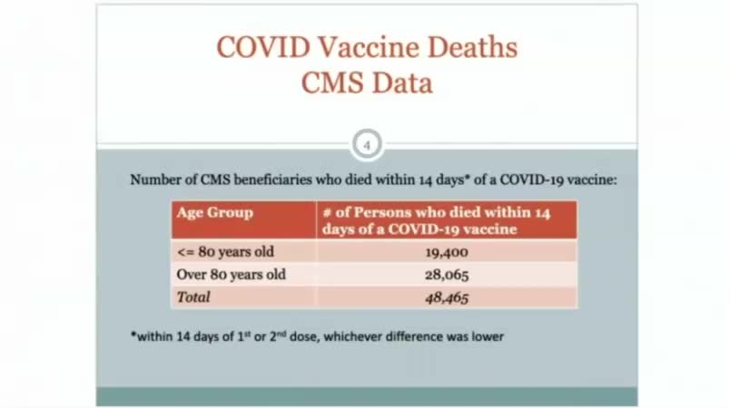 medicare data 14 days vaccination