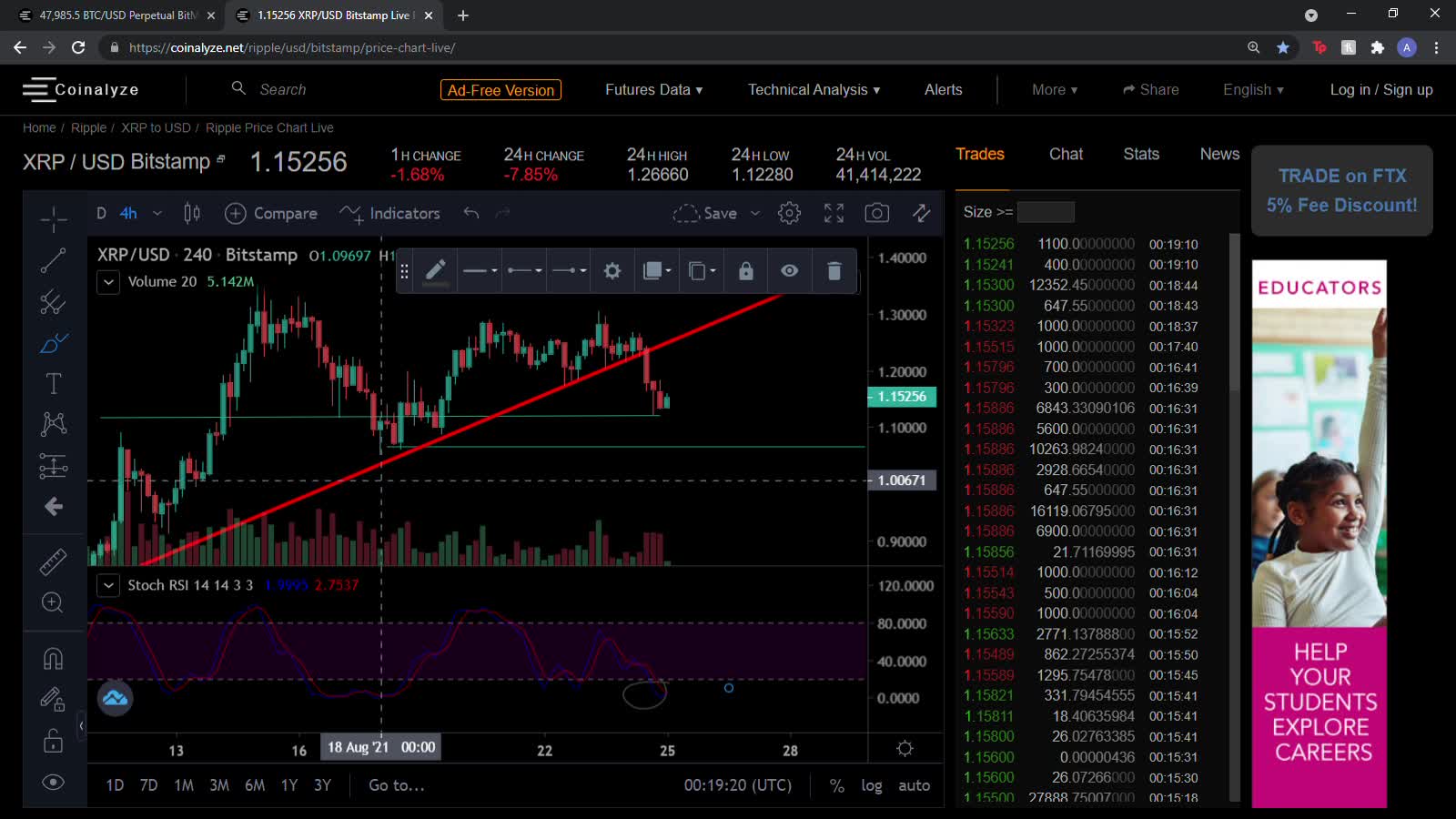 Bitcoin Real Time Analysis