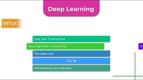 Python Full Course - Chapter 14 - 1. What is Artificial Neural Network (ANN)