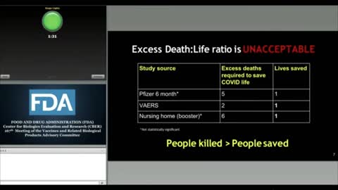 FDA Meeting Reveals: At Least 150,000 People Have Died From Covid Jab