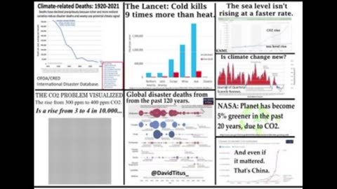 Global 'Climate Change' [by CO2] is total nonsense.