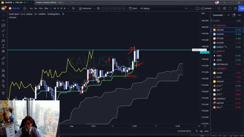 Ichimoku Analysis on Bearish JPY Pairs / 2 August 2022