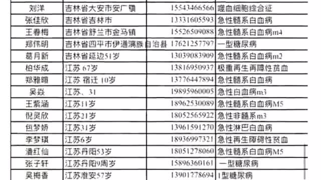💥打新冠(疫苗)後(患癌症)(白血病)等千例名單匯總 #青蒿素 #白血病