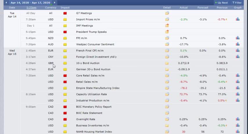 Using Forexfactory Calender Schedule