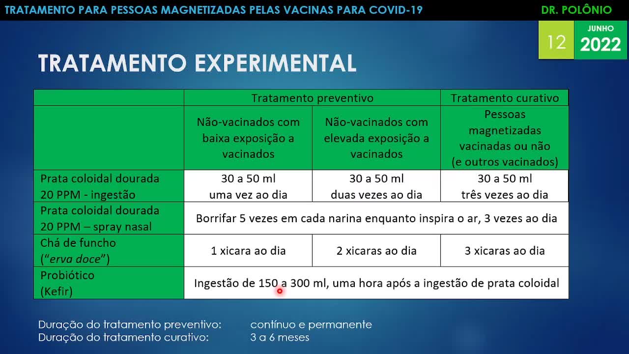 TRATAMENTO EXPERIMENTAL PARA PESSOAS MAGNETIZADAS PELAS VACINAS PARA COVID-19