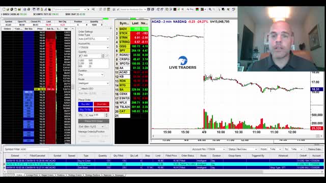 Patterns Don't Matter If You Can't Get Filled