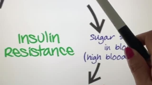 How to reverse Diabetes and Insulin level