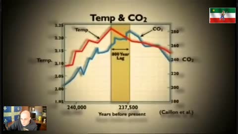 Live 112: Est-ce que les humains ont le même impact sur le climat et sur l'environnement?