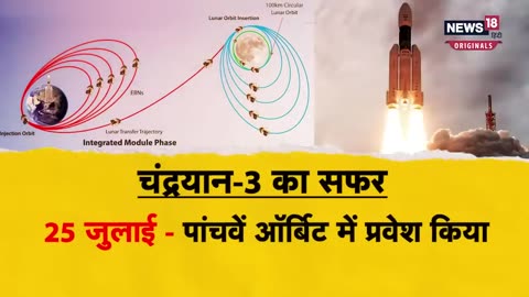 Chandaryaan 3 moon mission 3 is in last orbit of earth