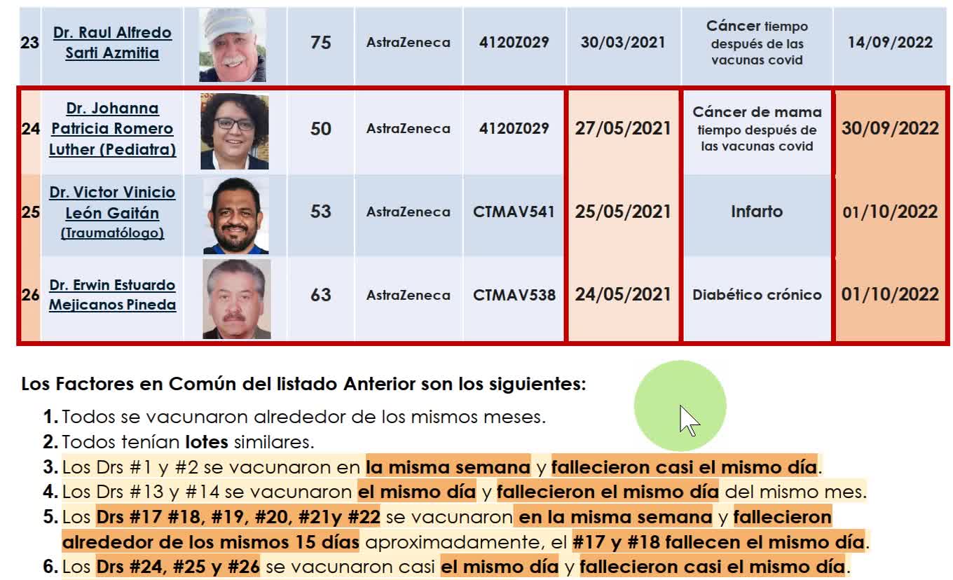 M3DIC0S KAKUNADOS MUERTOS GUATEMALA