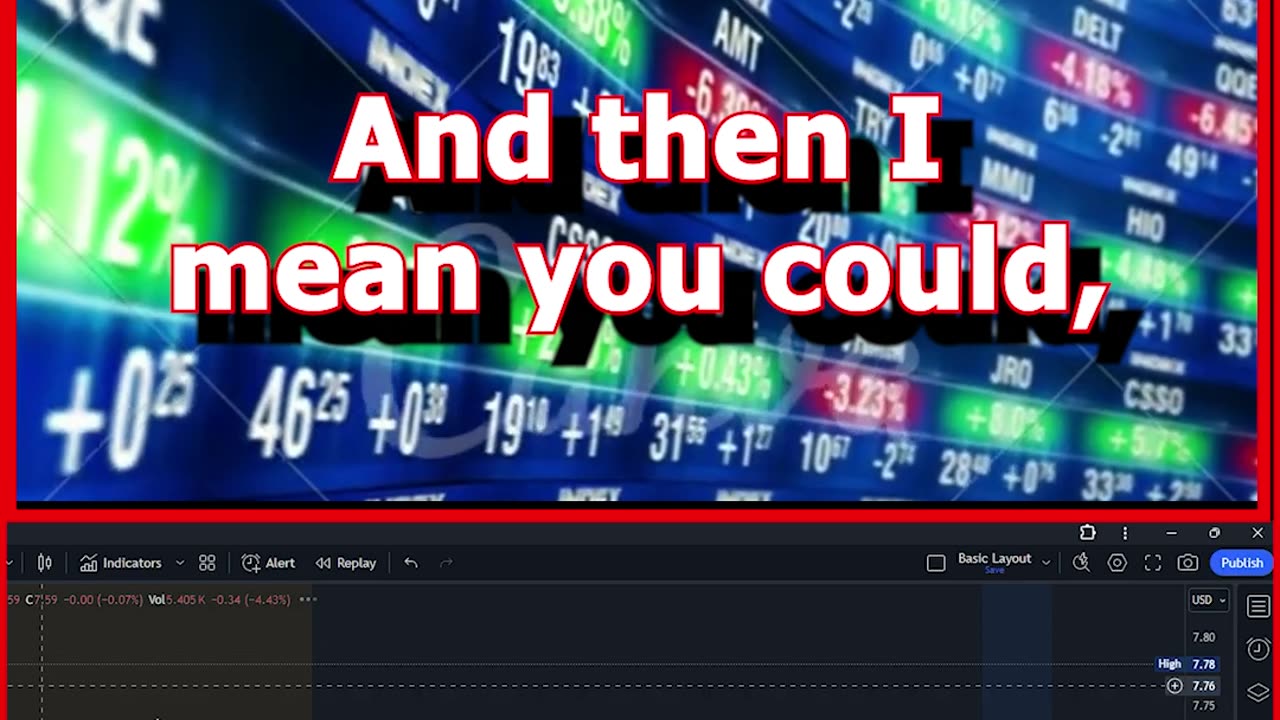 FINANCE SOLUTIONS-YT TECHNICAL ANALYSIS & RECAPS