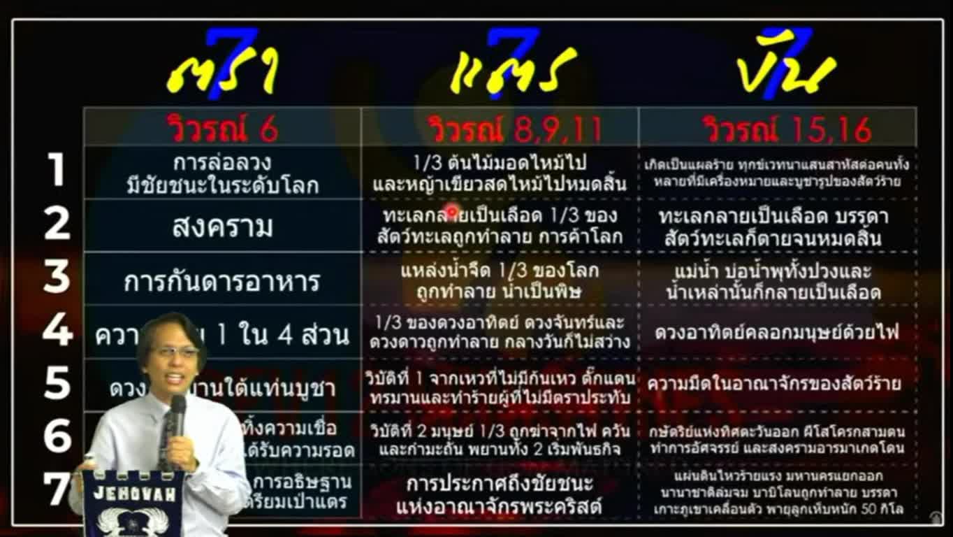 คริสตจักรยุคพระคุณ b วันอาทิตย์ที่ 3 ตุลาคม 2021
