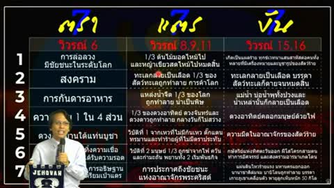 คริสตจักรยุคพระคุณ b วันอาทิตย์ที่ 3 ตุลาคม 2021
