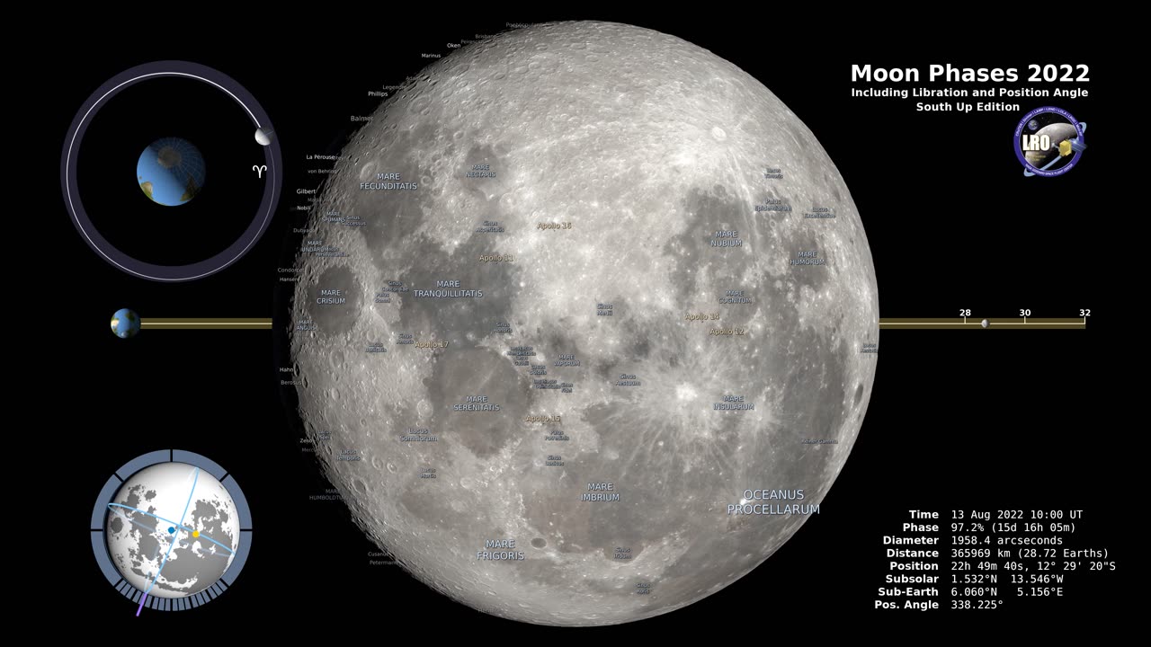 NASA new video |Moon Phases 2022 – Southern Hemisphere|