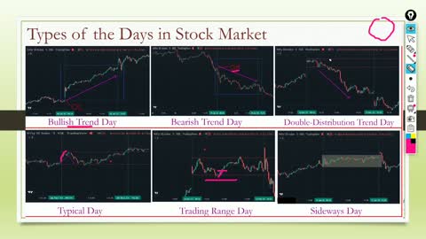 Types of Trading Day formation in Stock Market